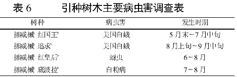 表6    引種樹(shù)木主要病蟲(chóng)害調(diào)查表